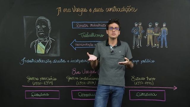 A era Vargas e suas contradições – História – 9º ano – Ensino Fundamental смотреть онлайн