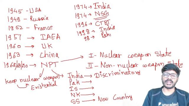 Impulse | UPSC CSE Prelims 2021 | Science and Tech by Sachin Umrao Kadam | Nuclear Doctrine смотреть онлайн