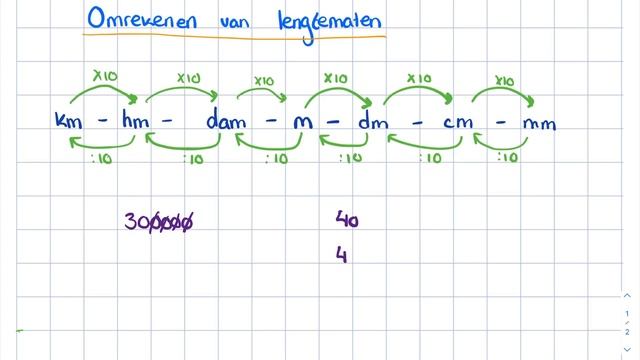 Metriek Stelsel: Lengtematen Omrekenen (km, hm, dam, m, dm, cm, mm) смотреть онлайн