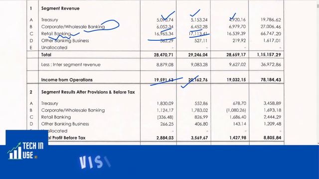 Axis Bank q1 result 2022, Axis bank Share Latest news, Axis bank q1 Result analysis смотреть онлайн