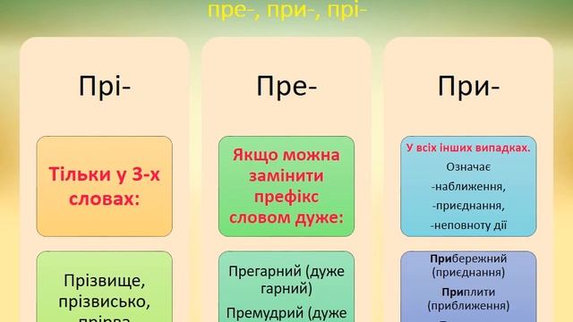 Префікси пре , при , прі смотреть онлайн