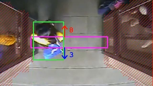 2D Camera People counter смотреть онлайн