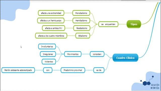 TRASTORNOS DEL MOVIMIENTO - INTERNATIONAL NEUROLOGY WEEK смотреть онлайн