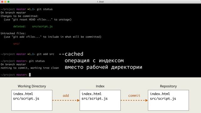 2.9 Git – Основы – Удаление и переименование файлов смотреть онлайн