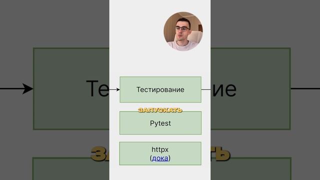 Как Python разработчики тестируют код 👨🏻💻 смотреть онлайн