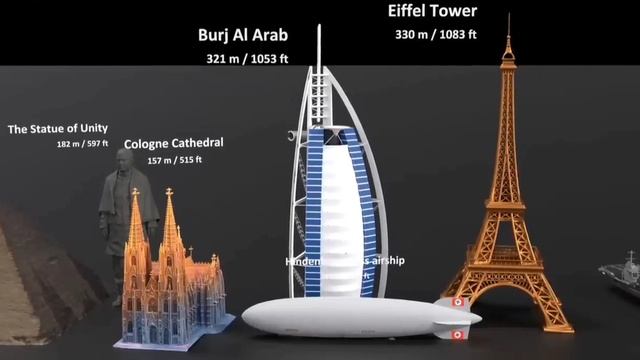 Сравнение размеров от нейтронов до вселенной. смотреть онлайн