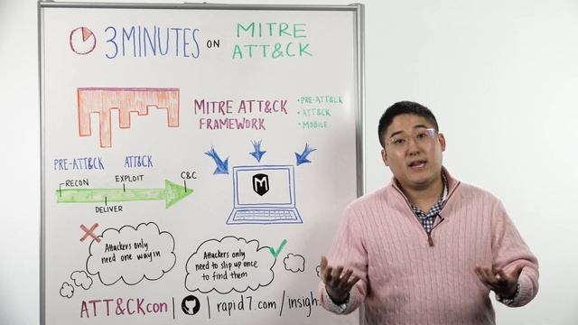 Whiteboard Wednesday: 3 Minutes on MITRE ATT&CK™ смотреть онлайн