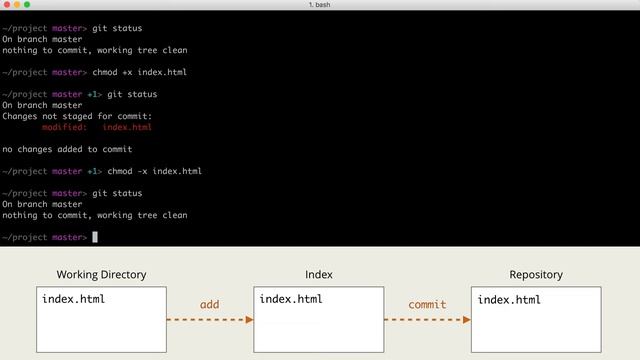 2.3 Git – Основы – Git и права на файлы смотреть онлайн