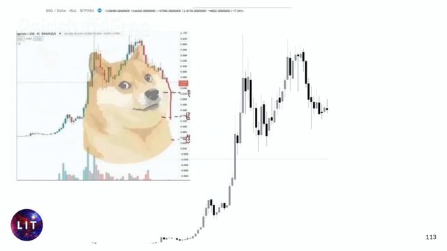 6 Pattern And Candlestick Trader