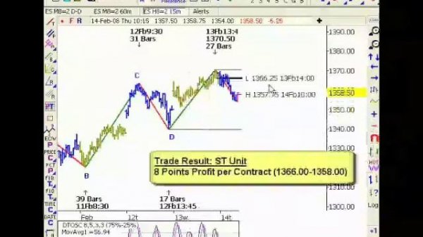 Роберт Майнер о торговых стратегиях. Часть 9