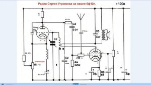 Немного о фильме Радио Сергея Угрюмова