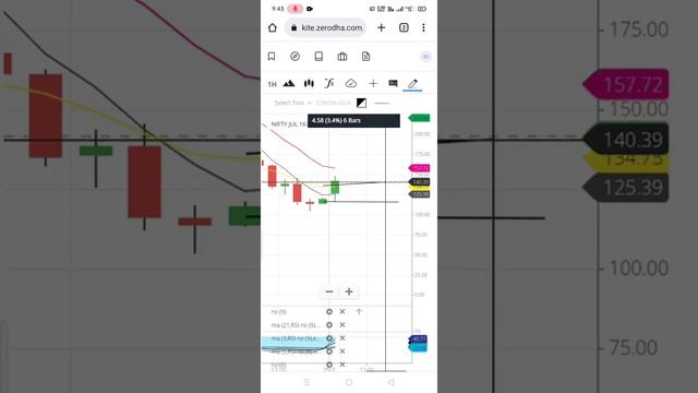 LIVE CHART READING|| EXTEND HELEGA MILEGA|| 21 EMA AND 5SMA || BOOM💥💥 смотреть онлайн