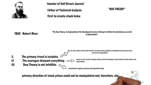 Dow Theory Part I | Technical Analysis | Tamal Mukherjee смотреть онлайн