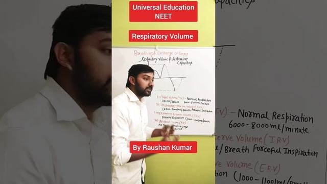 Respiratory Volume ll Breathing & Exchange Of Gases ll NEET ll Class 11th ll By Raushan Kumar смотреть онлайн