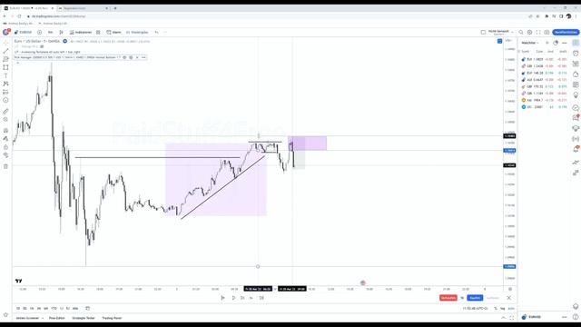 1_Your_new_Tradingview_Template_and_Risk_Manager_Tool_and_CheckLIT смотреть онлайн