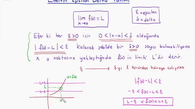 Calculus-I : Limitin Epsilon Delta Tanımı смотреть онлайн