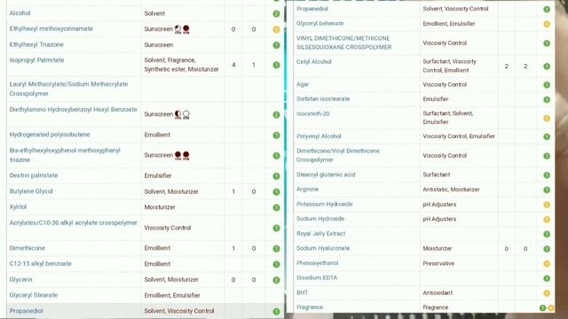 Biore UV Watery Essence Aqua Rich Spa 50+ PA ++++ Review in Hindi | India смотреть онлайн