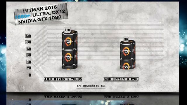 Ryzen 5 2600X Vs Ryzen 3 1200 Benchmarks | Gaming Tests Review & Comparison