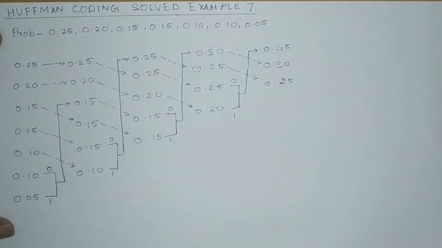Huffman Coding Algorithm ( Solved Example 7 ) смотреть онлайн