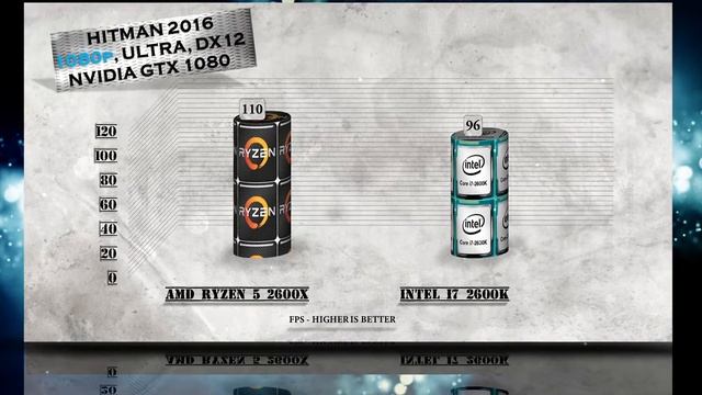 Ryzen 5 2600X Vs I7 2600K Benchmarks | Gaming Tests Review & Comparison