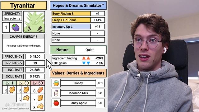 Warming Ginger Ingredient Deep Dive - Pokémon Sleep смотреть онлайн