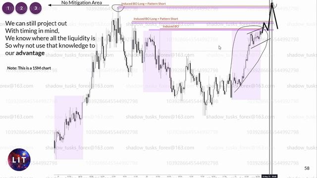 8 Intraday Traps Part 2