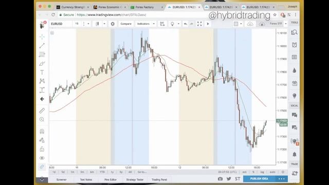 03 Timeframes смотреть онлайн