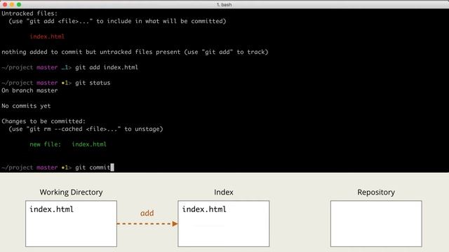 2.2 Git – Основы – Создание репозитория, первый коммит смотреть онлайн