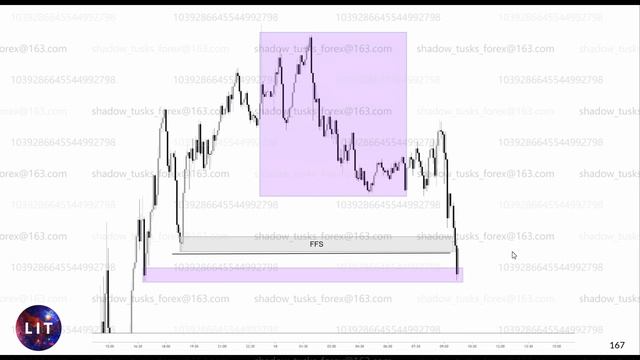 3 More Advanced Intraday Examples