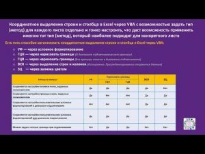 Версия 2. Координатное выделение строки и столбца в Excel через VBA с возможностью задать метод