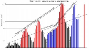 Атомы и молекулы. Строение атомов и молекул