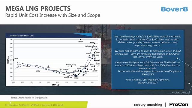 THE POST-MEGAPROJECT ERA WEBINAR смотреть онлайн