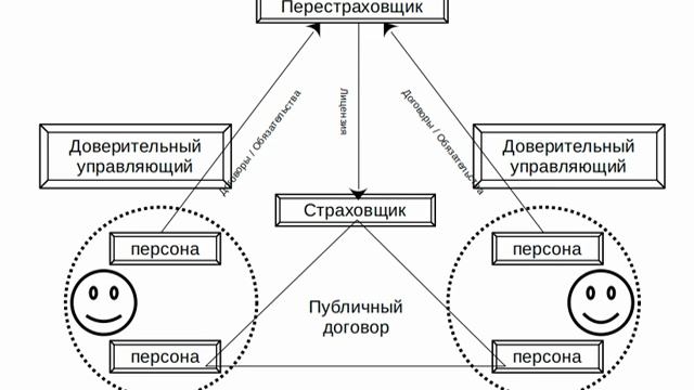 Ульрих Шульц. Частная ответственность.