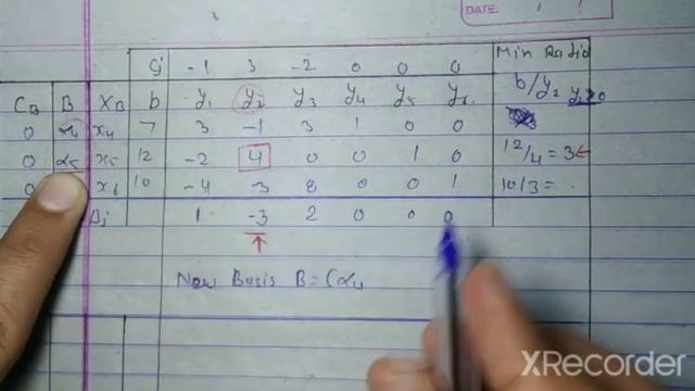L:- 3 Simplex Method example #MGSU #MSc_final #OPERATION_Research #lpp смотреть онлайн
