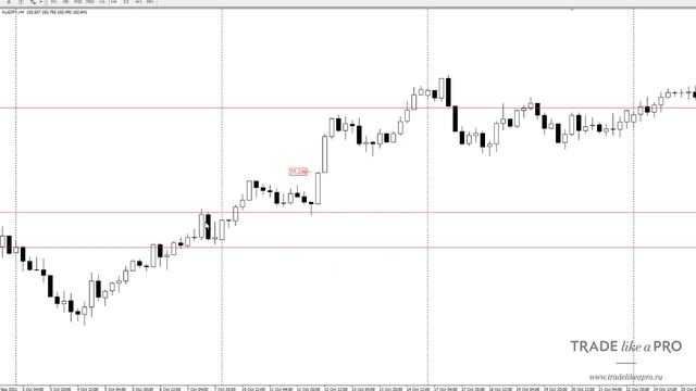Торговая система форекс Lazy Trader
