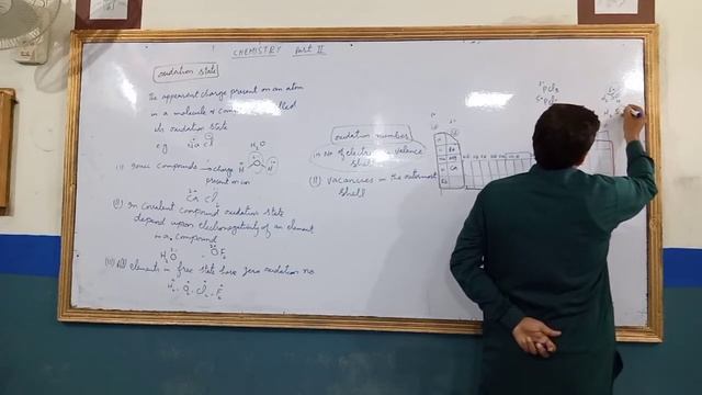 Chemistry-II | Oxidation State | Ch. No. 1 | Prof. Farooq Vains | COOL MATHS WAY смотреть онлайн