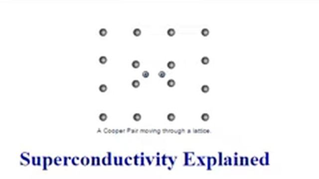Superconductivity Explained : A Cooper Pair moving through a lattice смотреть онлайн