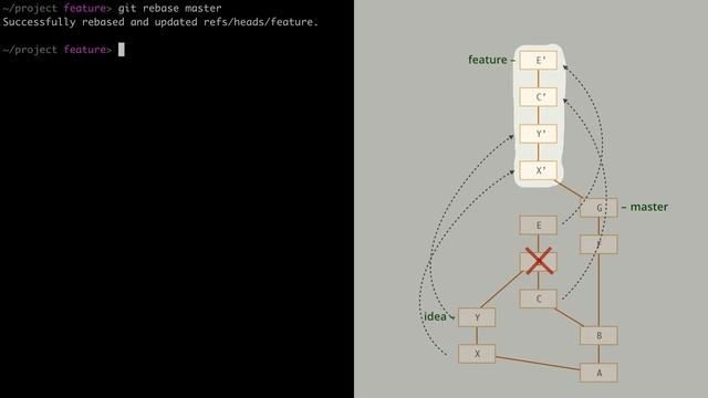 9.5 Git – Перемещение коммитов – Перебазирование слияний, --rebase-merges смотреть онлайн