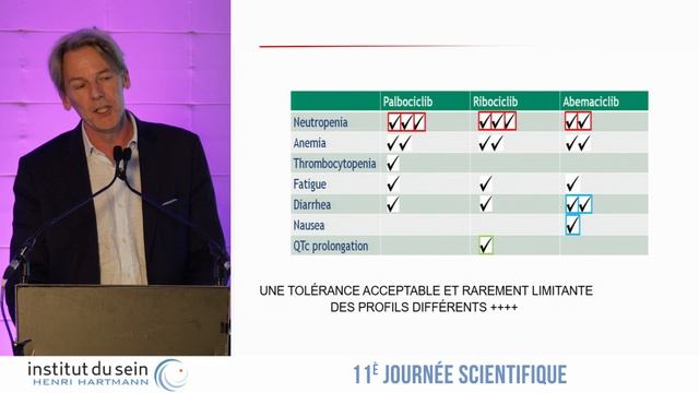 INNOVATION l’hormonothérapie optimisée - Eric Charles Antoine смотреть онлайн