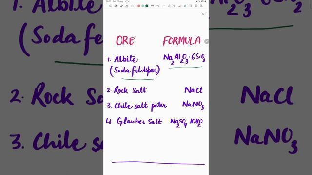Sodium Ores #chemistry #sblock #sblockelements #alkalimetals смотреть онлайн