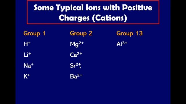DLSAU-BED: Science 10 | Chemical Bonding | Part 3 смотреть онлайн