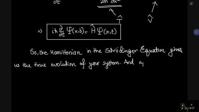 What is the Hamiltonian? : Kinetic energy & momentum operators, and the updated Schrodinger Equatio смотреть онлайн