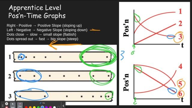 Dots and Graphs - Concept Builder смотреть онлайн