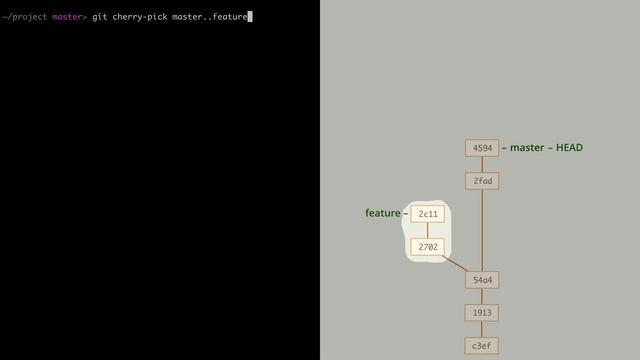 8.1 Git – Копирование коммитов – Копирование коммитов： cherry-pick смотреть онлайн