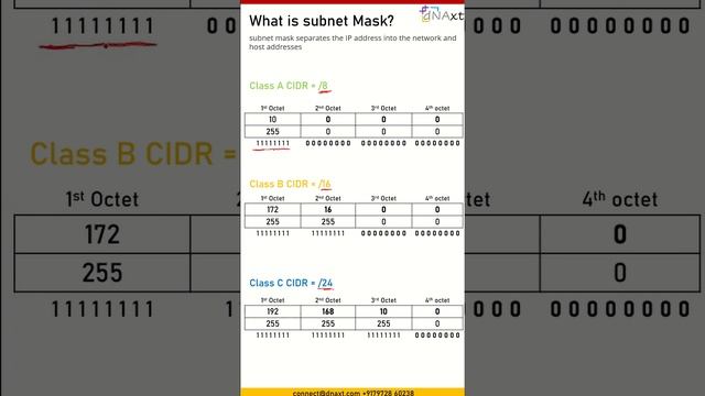What is subnetMask Part 1 Class A смотреть онлайн