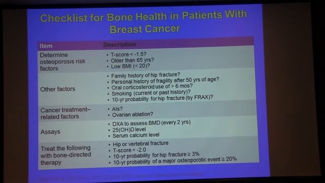 Cáncer de Mama y Osteoporosis смотреть онлайн