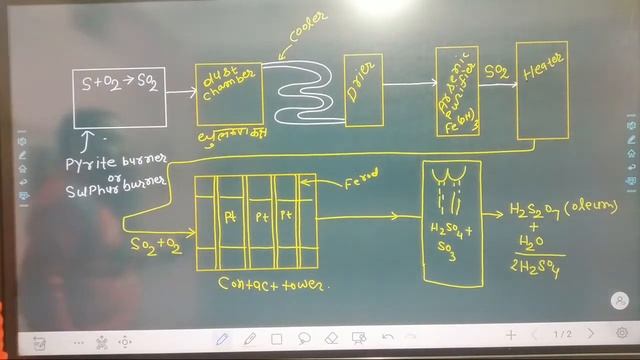 IMPORTANT LONG ANSWER QUESTION// CHEMISTRY//SHREE CLASSES смотреть онлайн