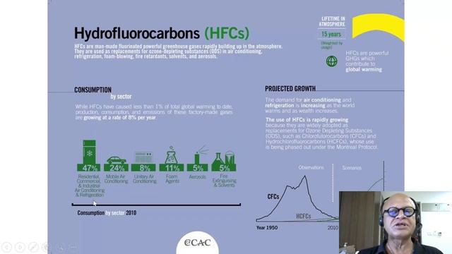 9 Mitigating Ozone and Ozone смотреть онлайн