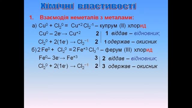 Презентація Хімічні властивості неметалів смотреть онлайн