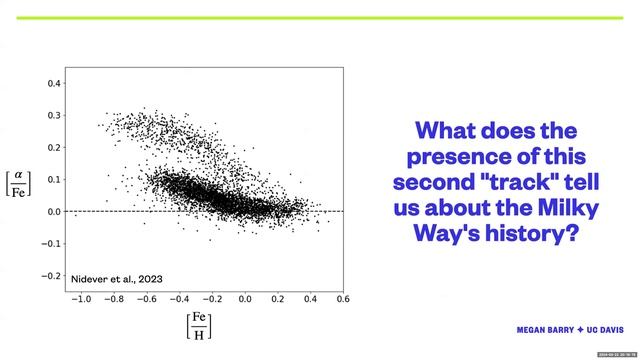 2024 April MDAS -Uncovering Milky Way's History with Galaxy Simulations- Megan Barry смотреть онлайн